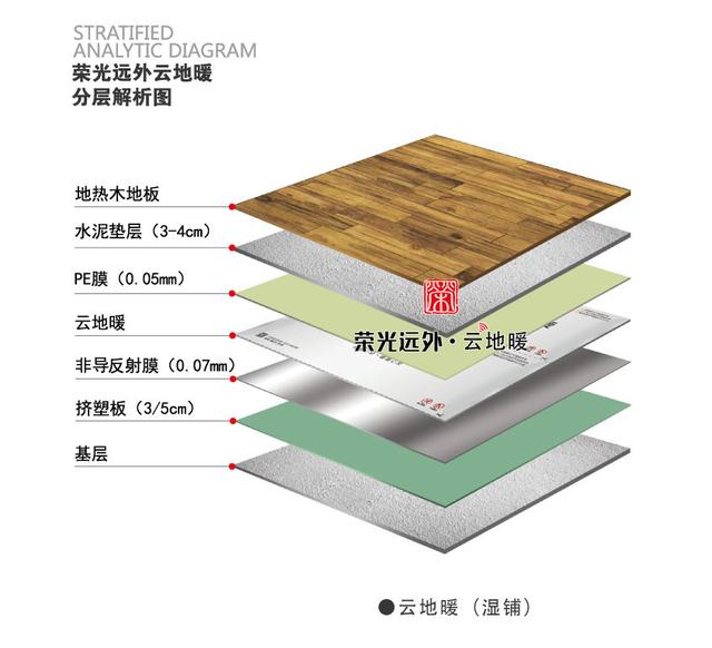 真实的石墨烯地暖展示,欢迎围观!欢迎收藏