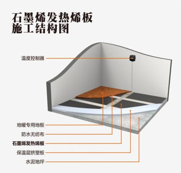 暖斯尔双核石墨烯地暖 产品性能优秀成就市场